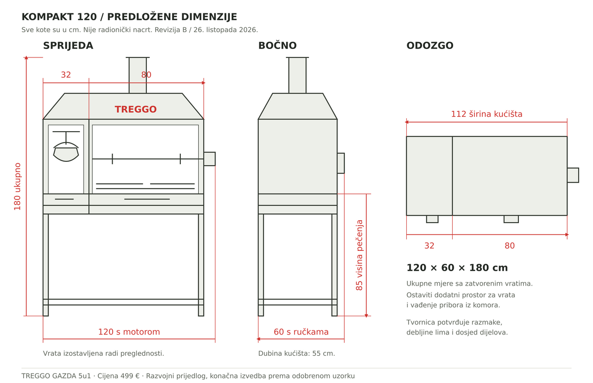 Predložene dimenzije pečenjare GAZDA 5u1: 120 × 60 × 180 cm, pogled sprijeda, bočno i odozgo
