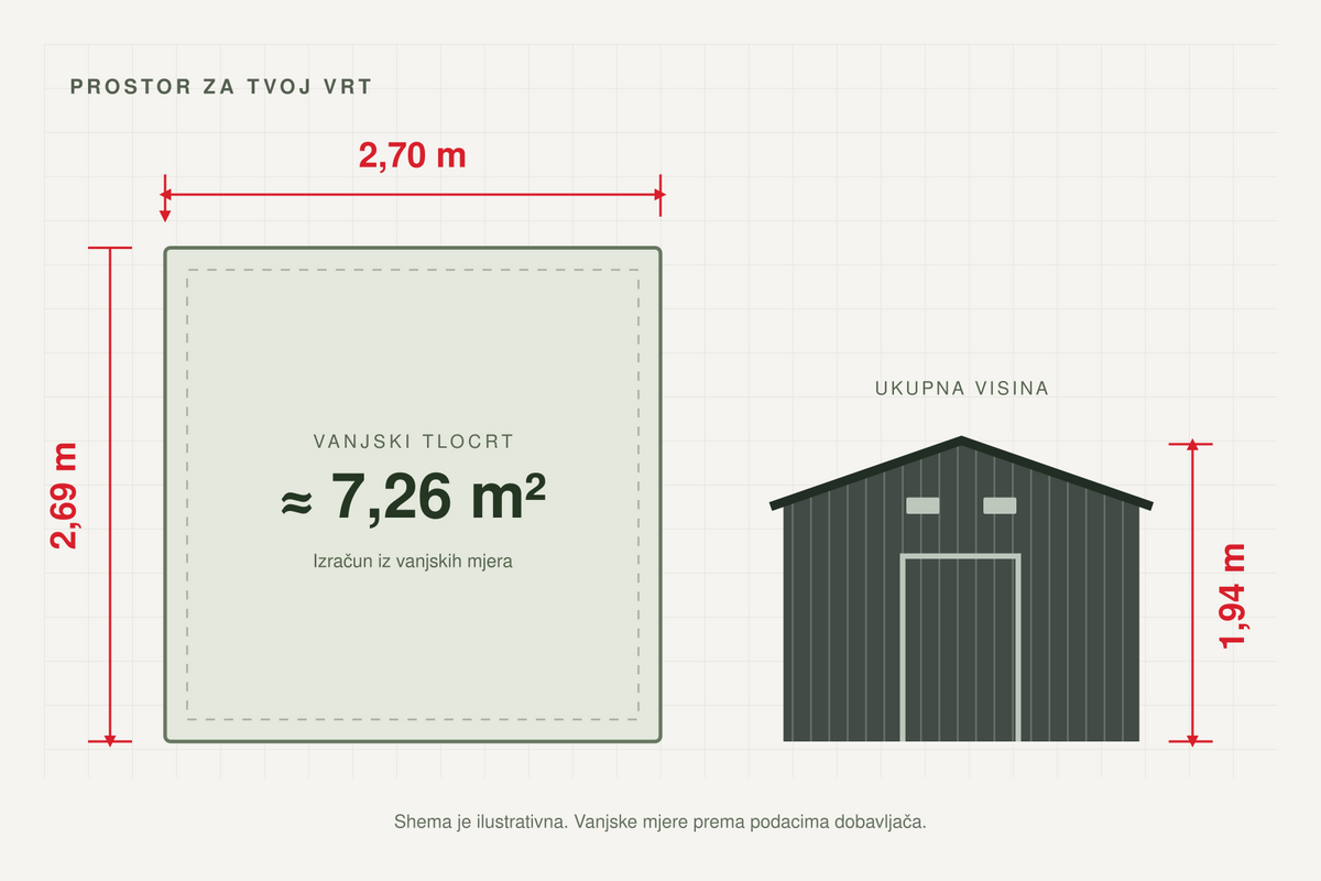 Vanjske dimenzije 2,70 × 2,69 × 1,94 metra